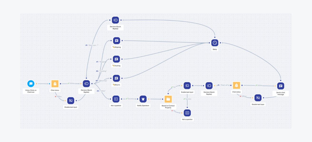 advanced-chatbot-configuration-guide-th-rly38iik