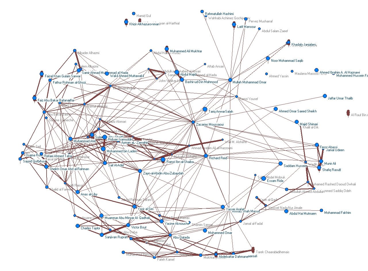 complex network structure