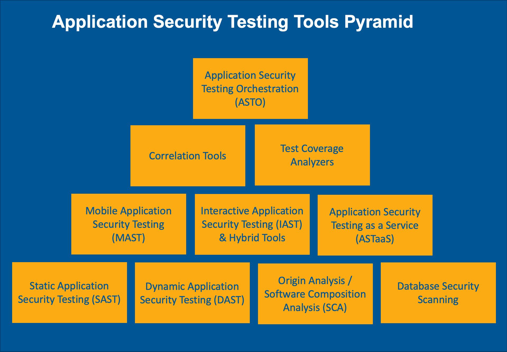 mobile security tools and analysis