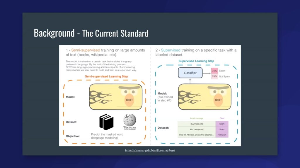 language models prompting techniques