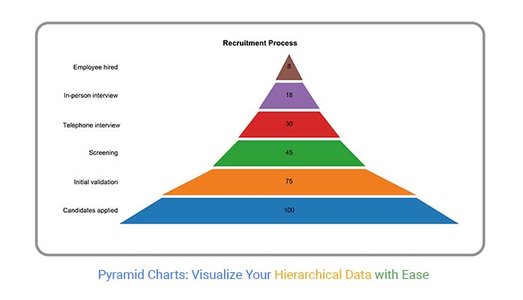 hierarchical data chart on screen