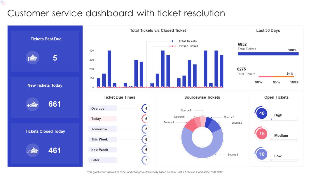 after-sales-data-analysis-dashboards-4yc76ud9