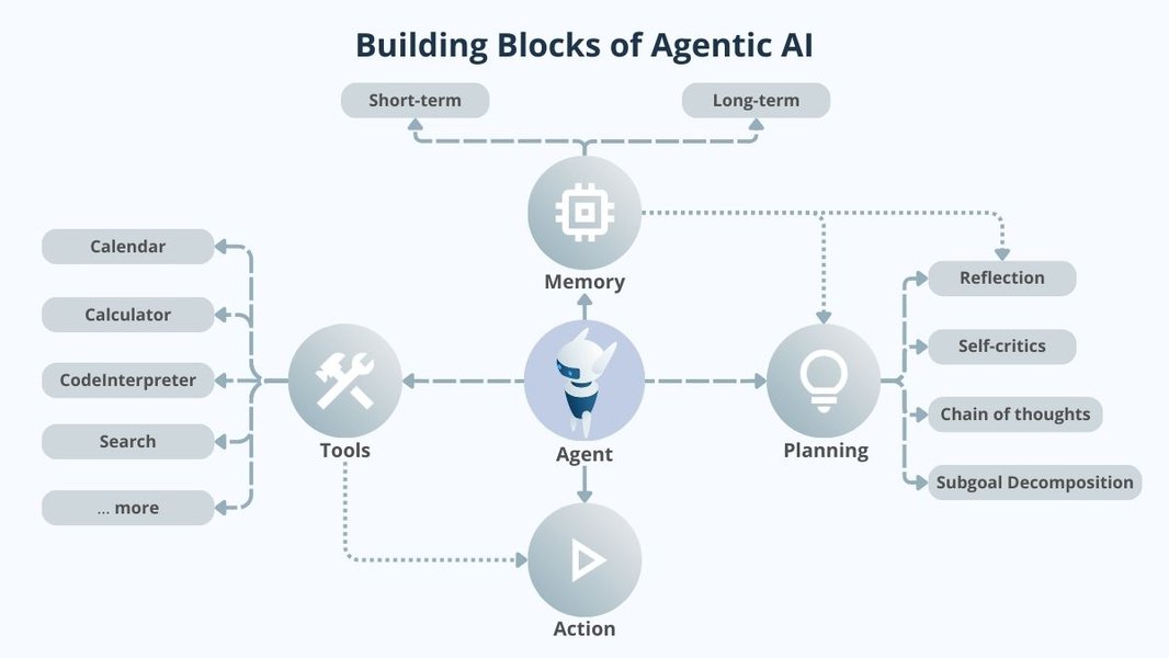 agentic-ai-pega-payment-investigation-pm8tk293