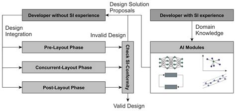 multiple ai models aggregation