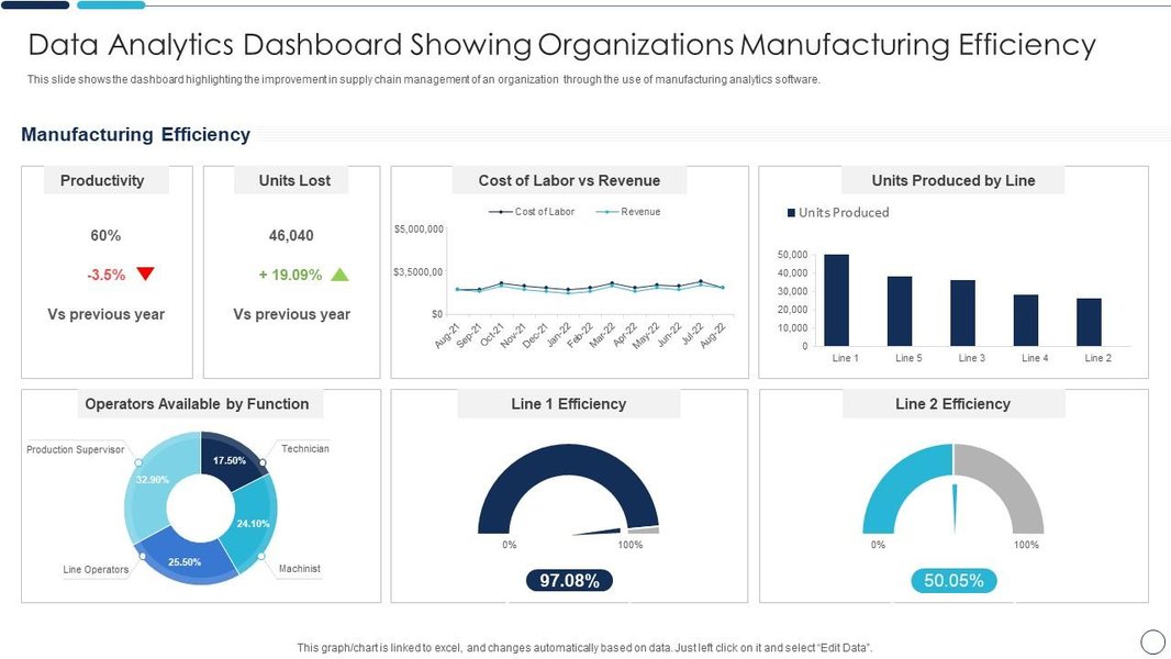 Manufacturing Efficiency Dashboard