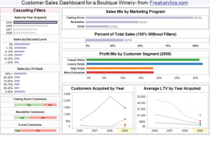 Predictive Analytics Chart