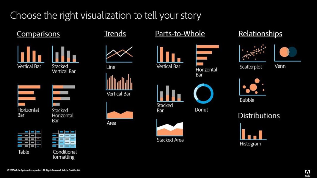 Data Visualization Example