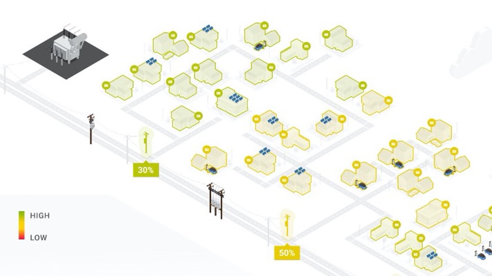 advanced simulation systems, network grids, computational models