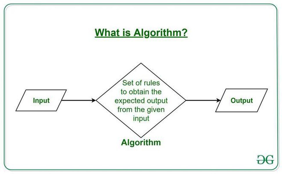 ai-algorithm-discovery-process-4mfq8s5t