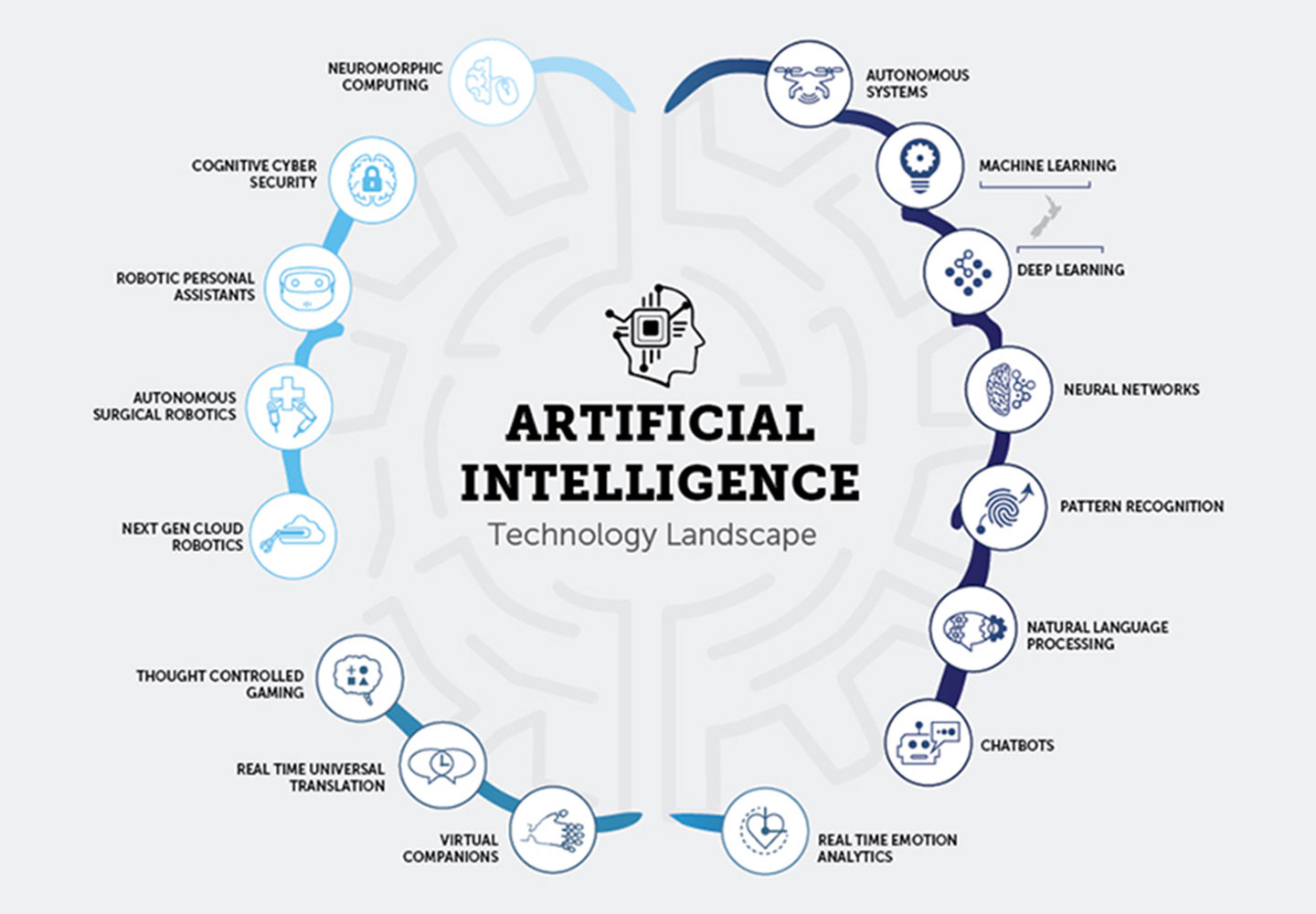 ai technology landscape