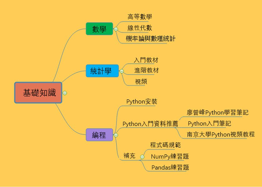 ai-assists-python-learning-1tl6fa7g