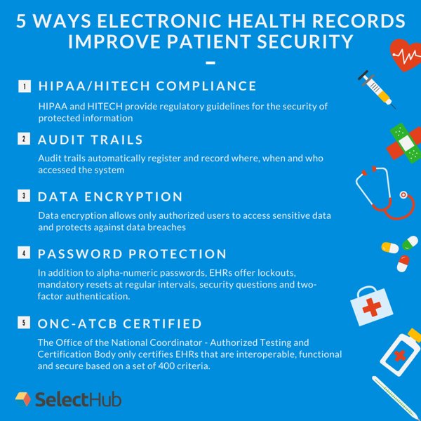 ai-blaze-patient-privacy-ehr-security-bgqger83