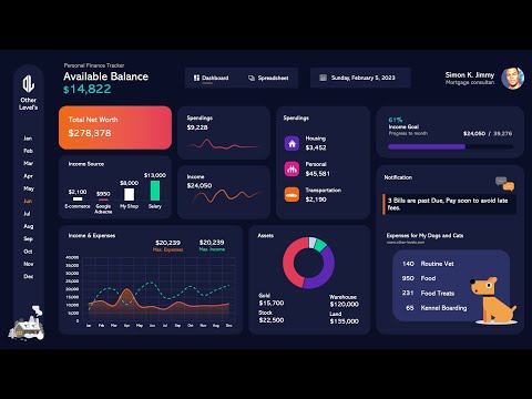 modern financial dashboard and tech devices