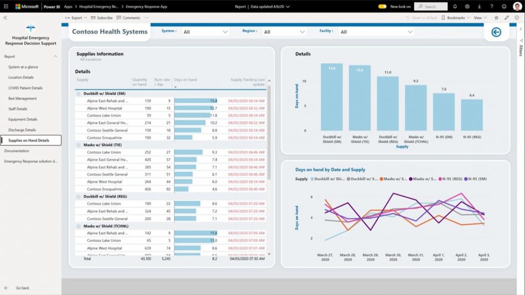 business intelligence dashboard analytics