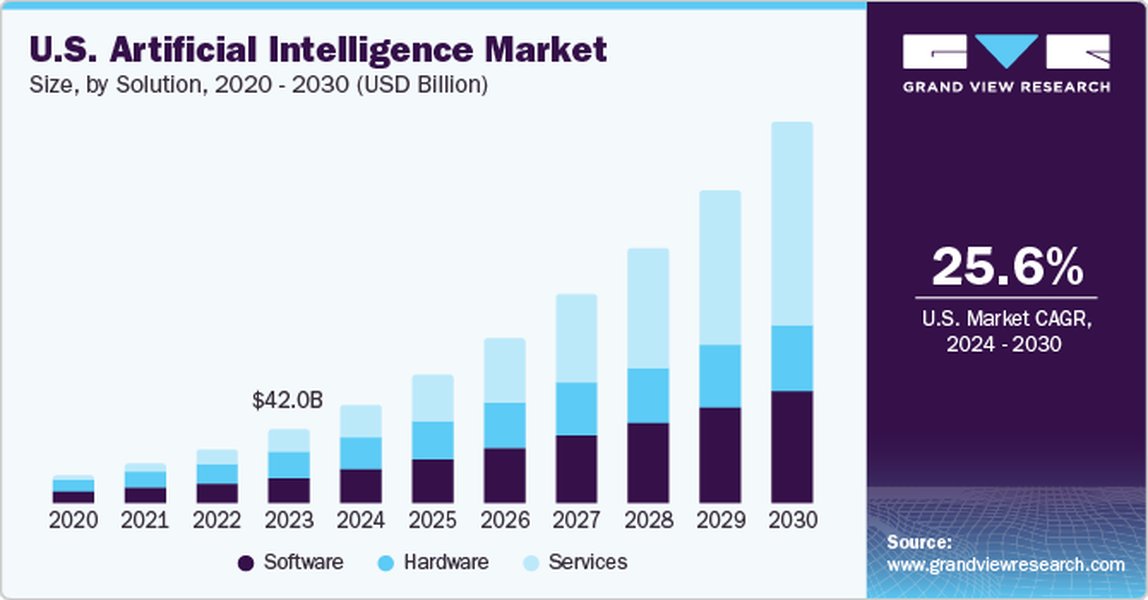 ai-buy-hold-portfolio-7ankei9s