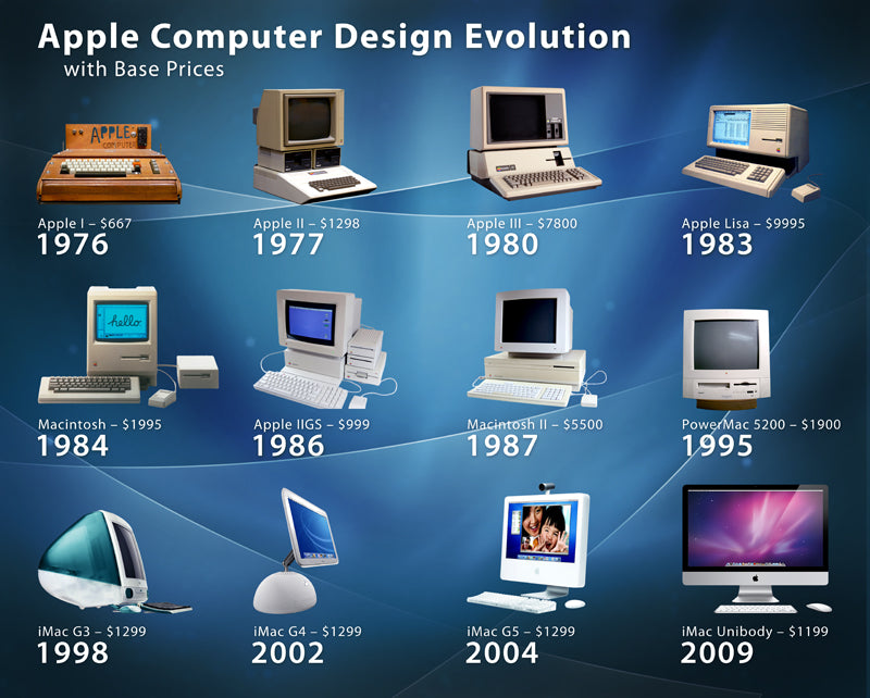 modern technology computer hardware