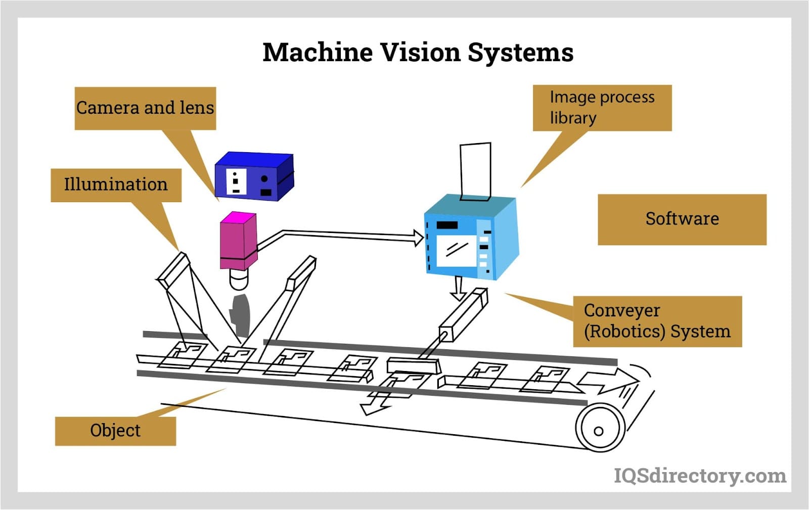 computer vision equipment