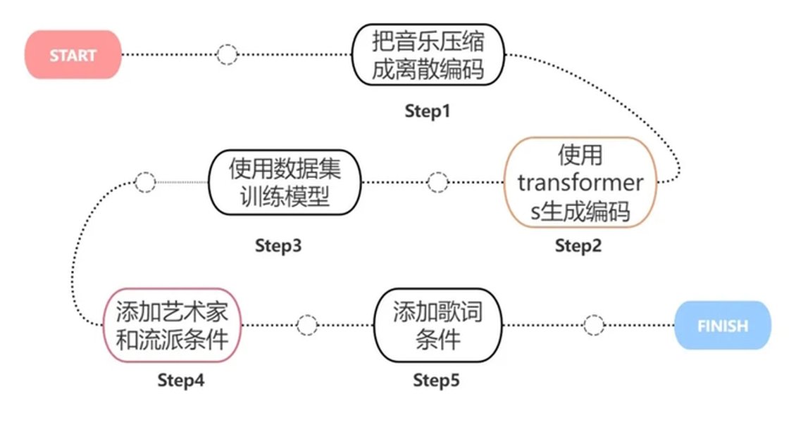 AI与法律思考