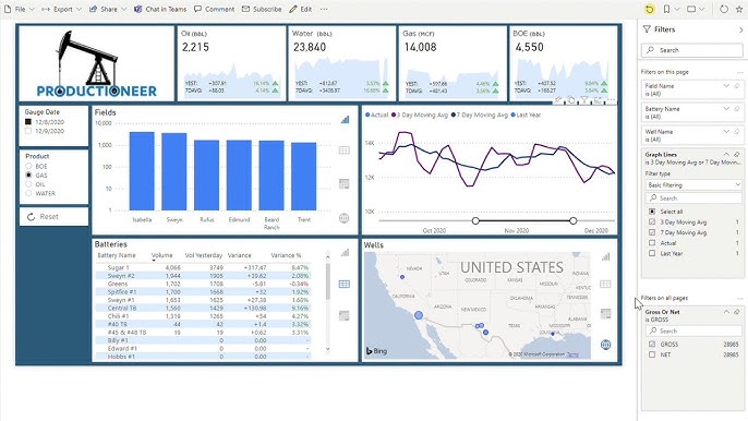 oil rig finance dashboard
