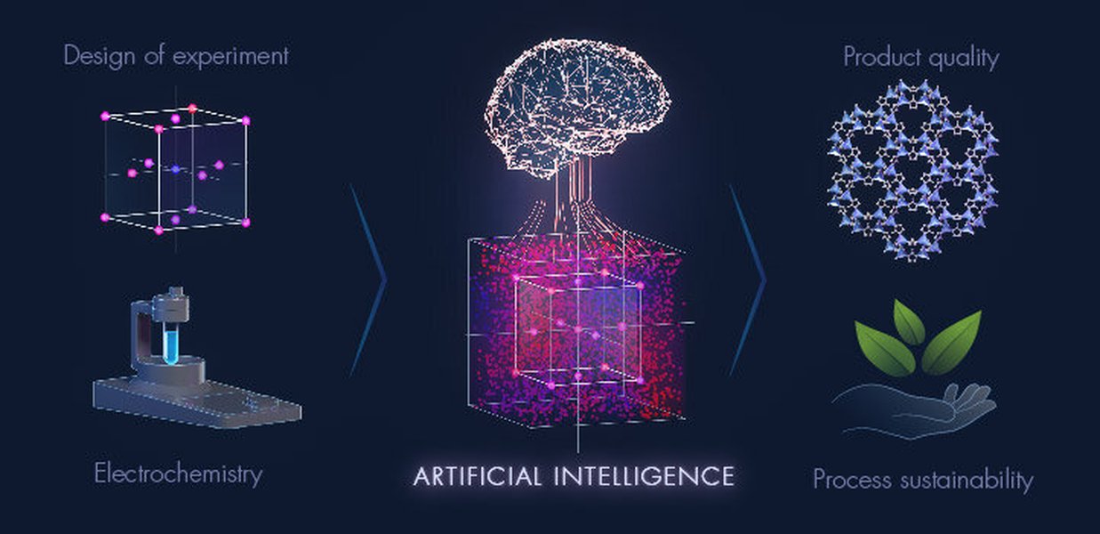 Machine learning applied to materials science