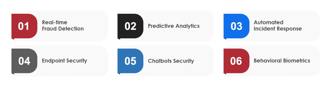 ai cybersecurity banking
