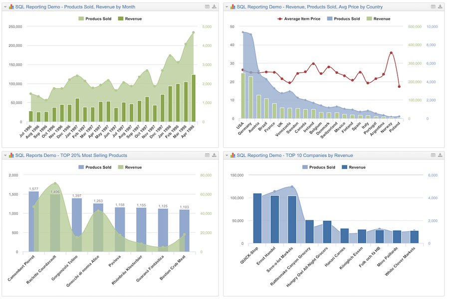 ai-dashboard-sql-view-hvyxsa21
