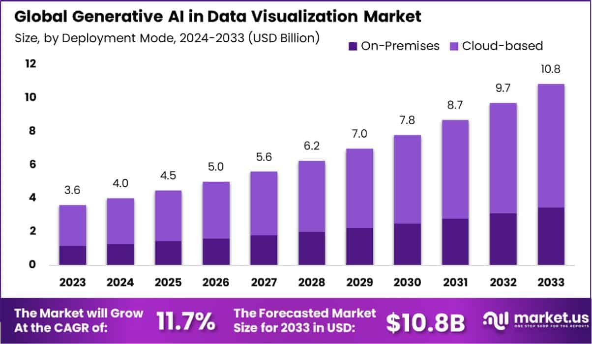 ai data analysis visualization