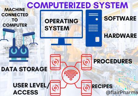 data validation systems hardware