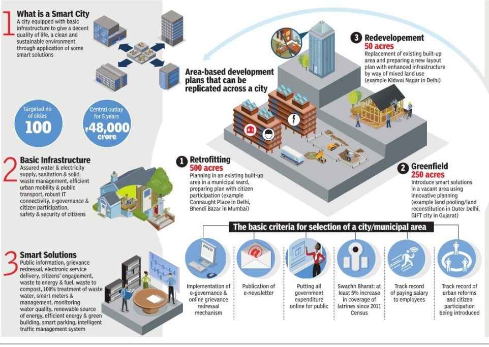 smart city technology public engagement