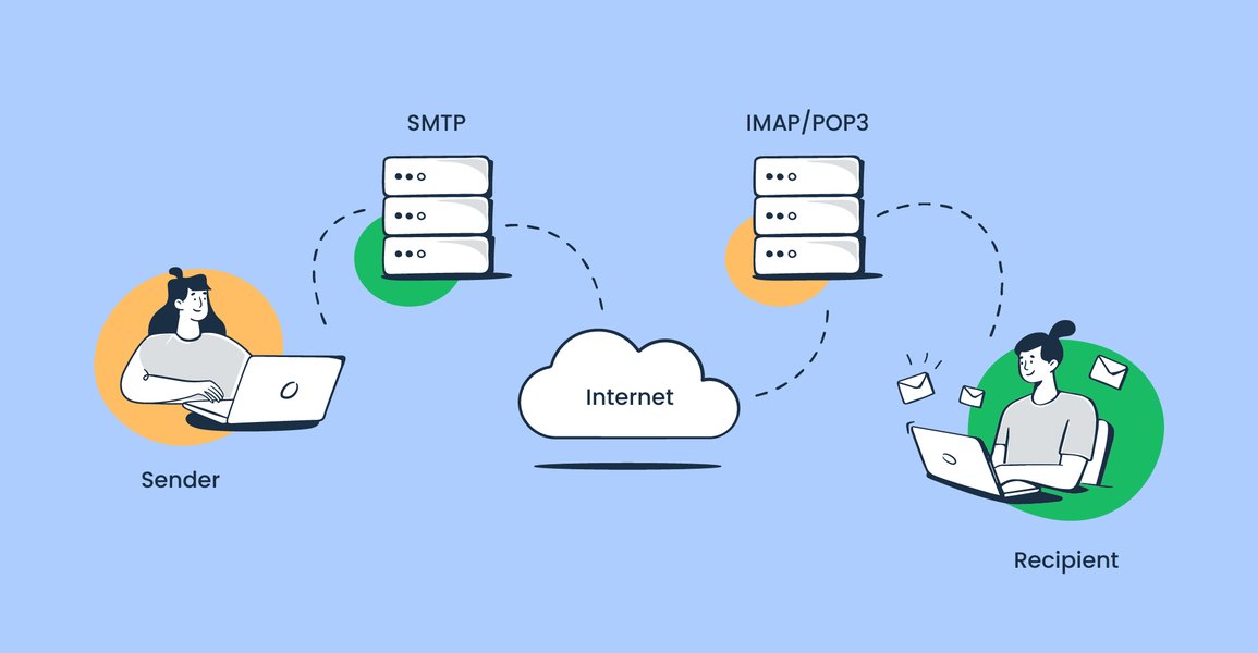 ai-email-server-features-2025-35dr0uj6
