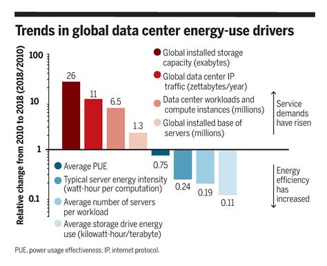data center and renewable energy
