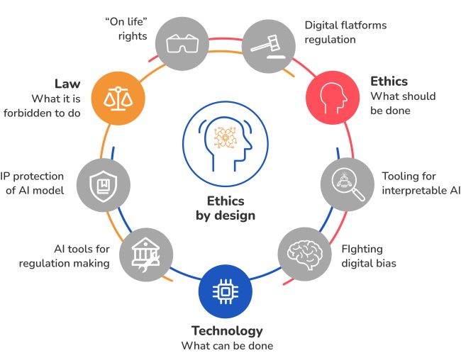 AI ethics technology