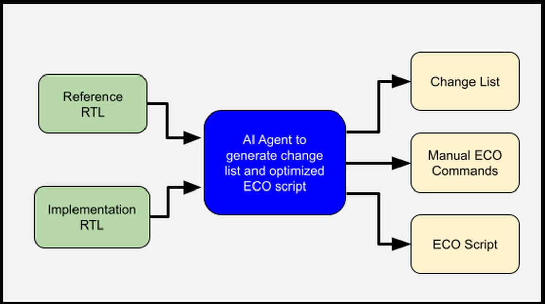 ai-in-soc-rtl-design-061n4e10