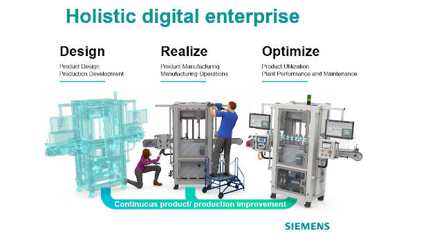 industrial machinery and digital twin technology
