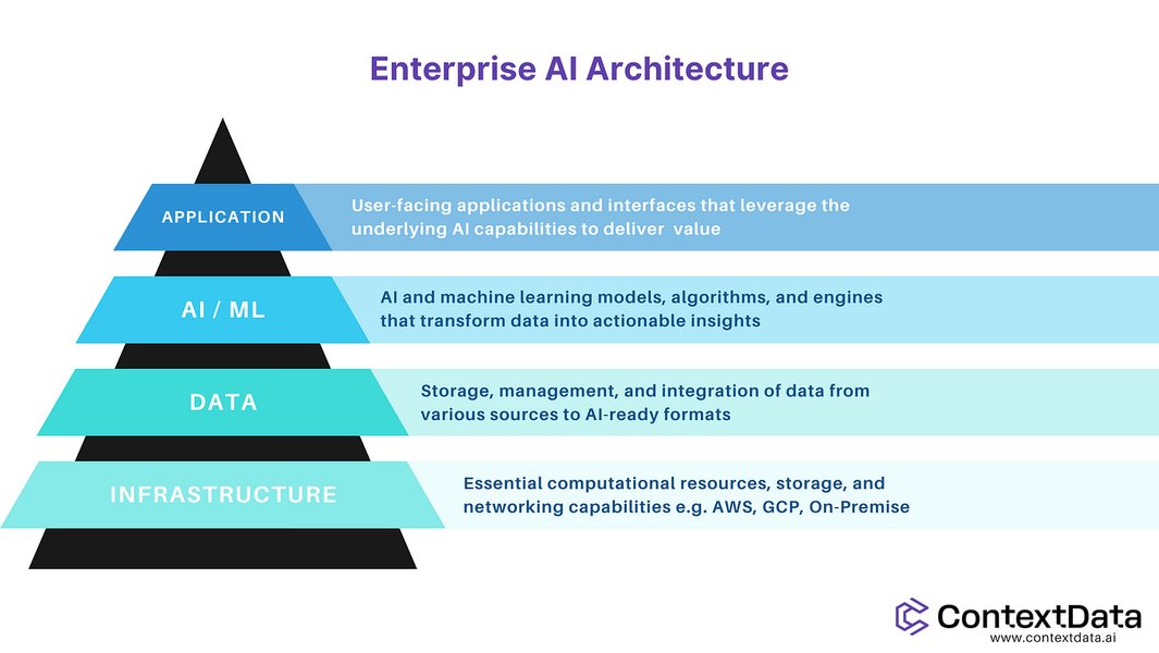 ai-integration-stack-russia-free-zw4conuz