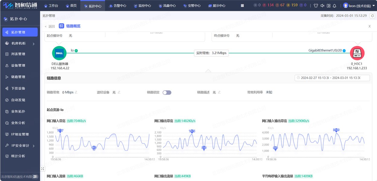 ai-large-models-network-traffic-9g2xac57