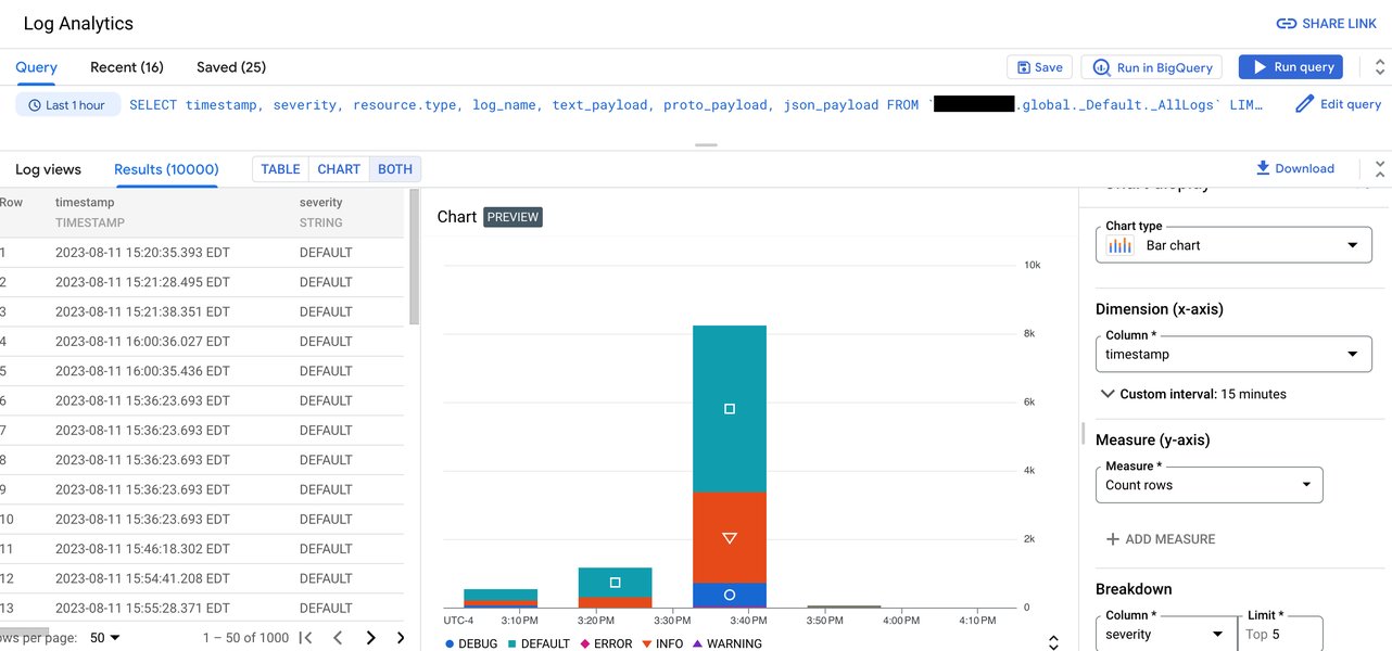 Log Analytics UI