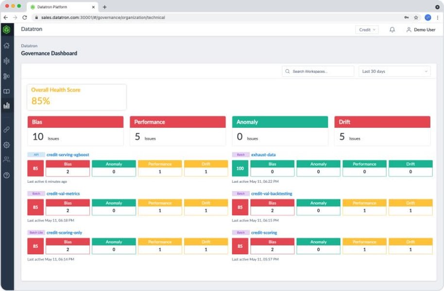 AI Model Monitoring and Governance