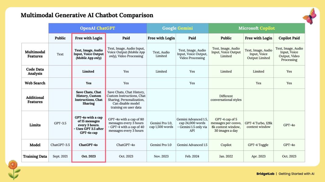 ai-model-comparison-synthesis-advantage-k0ysqb2p