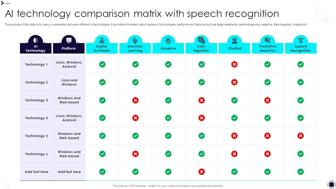 ai technology comparison