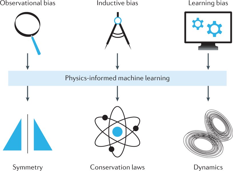 ai-physics-masters-thesis-topics-33t716l8