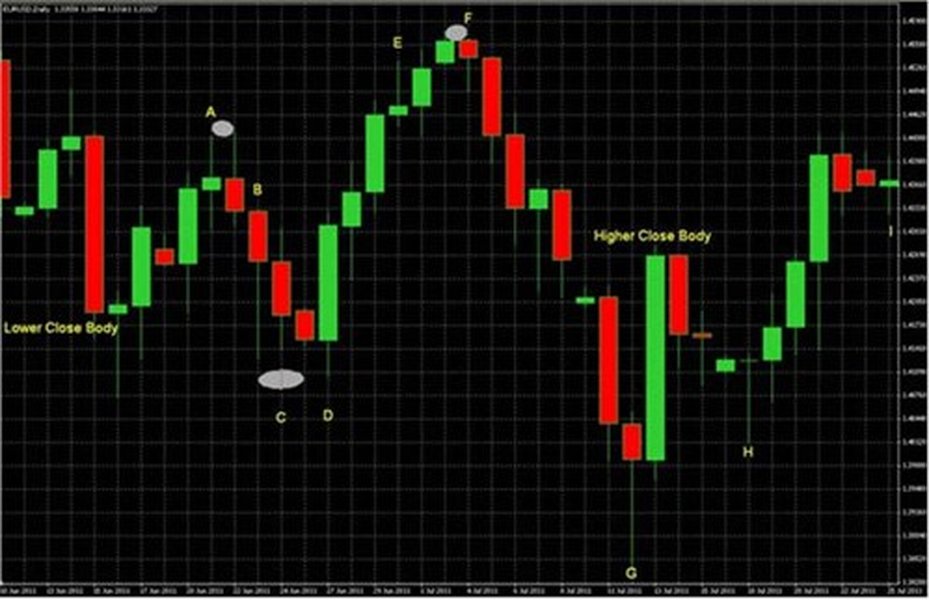 ai-prompt-stop-loss-chart-analysis-ihgtut14
