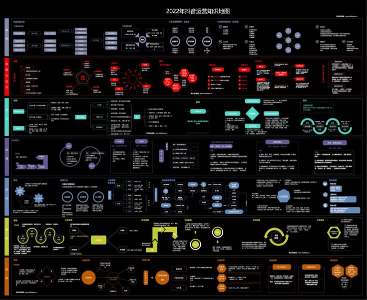 抖音短视频运营知识地图