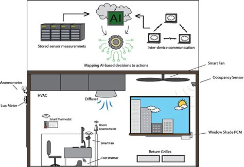 ai control room
