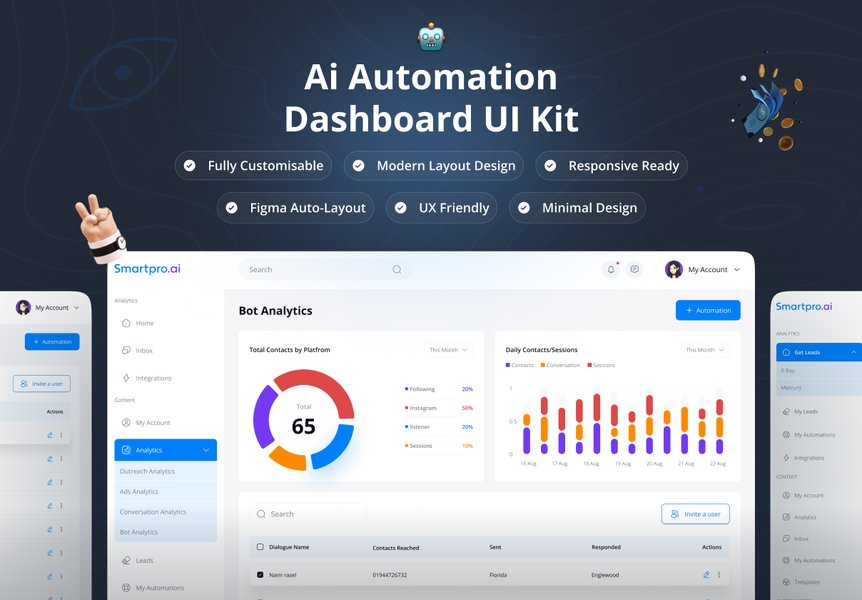 Example of an AI automation dashboard UI