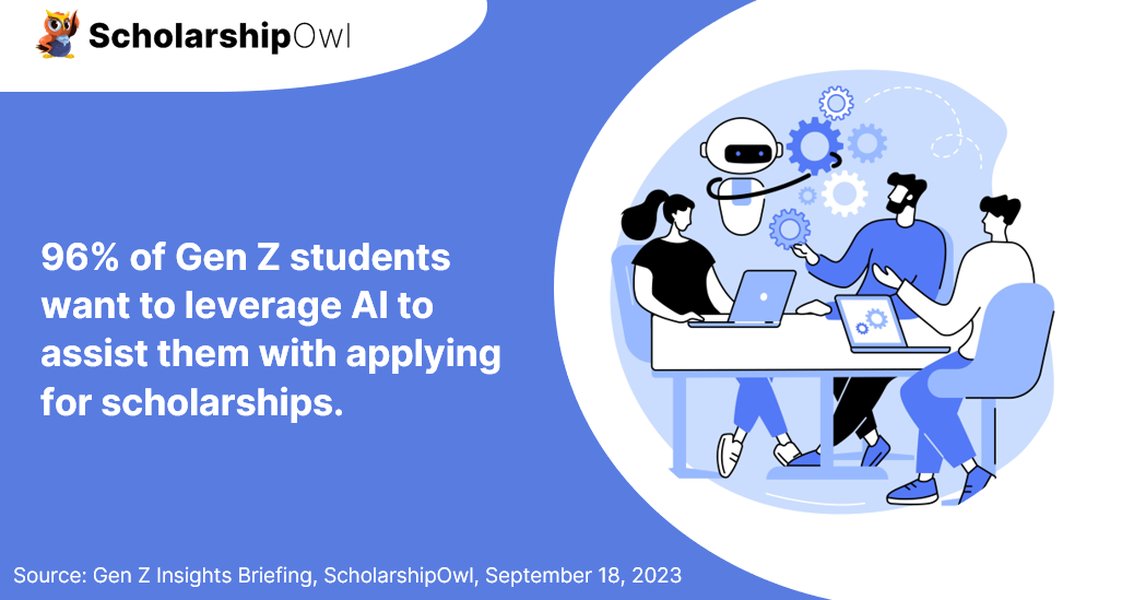 A graphic showing how ScholarshipOwl uses AI to match students with scholarships.