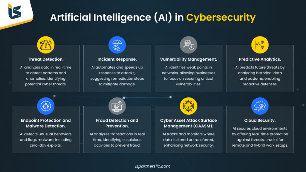 ai cybersecurity threats