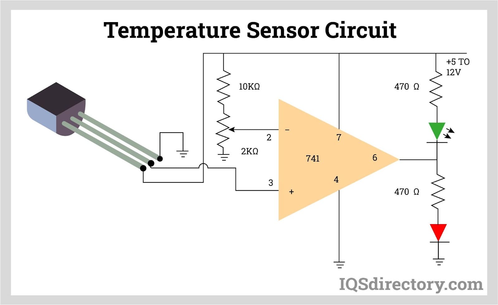 physical sensor components and circuitry