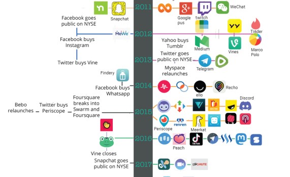 social media technology landscapes