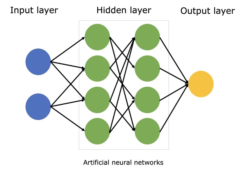 ai-system-integration-mechanisms-wy9q61pl